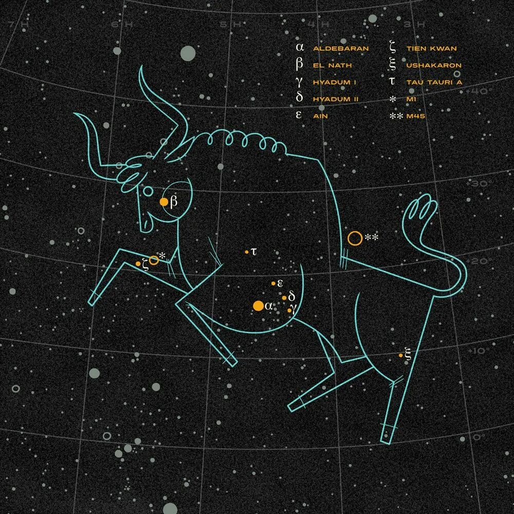 Созвездие альдебаран находится в созвездии. Созвездие Телец Альдебаран. Альдебаран звезда в созвездии. Taurus Созвездие. Созвездие Телец Таурус.