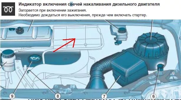 Реле накала свечей Fiat Ducato 2 1994-2006г. купить в , артикул: 22122-29268036
