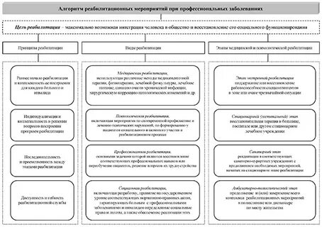 Систему реабилитационных мероприятий
