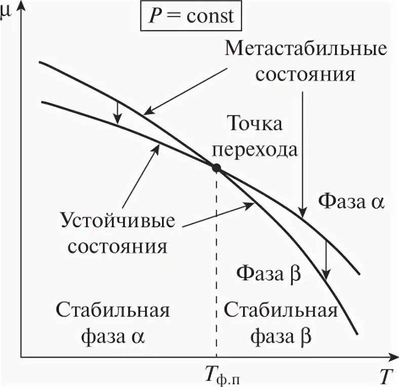 Фазовые переходы контрольная работа. Фазовое равновесие это в химии. Агрегатные состояния полимеров. Фазовые переходы контрольная работа. Фазовые переходы контрольная работа.