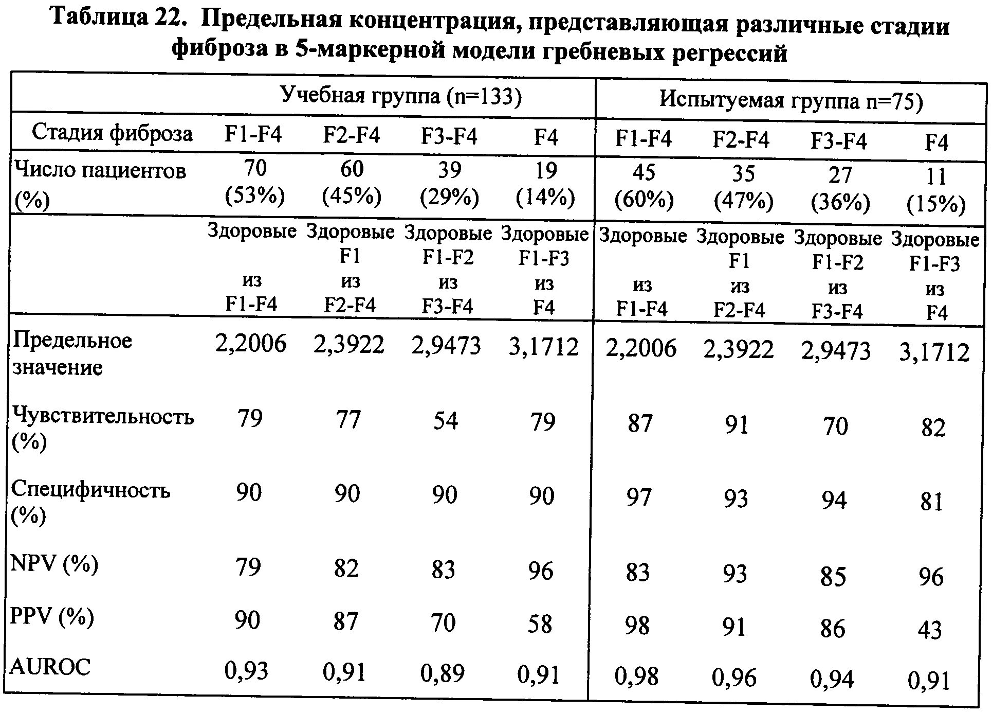 Фиброз 1 степени. Фиброз печени таблица. степень фиброза печени f-4. фиброз печени показатели крови.