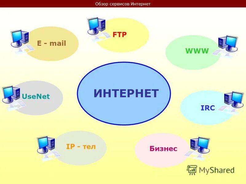 Сервис передачи файлов (ftp). Служба передачи файлов ftp. Сервис передачи файлов (ftp). Ftp сервис. Назначение протокола ftp.