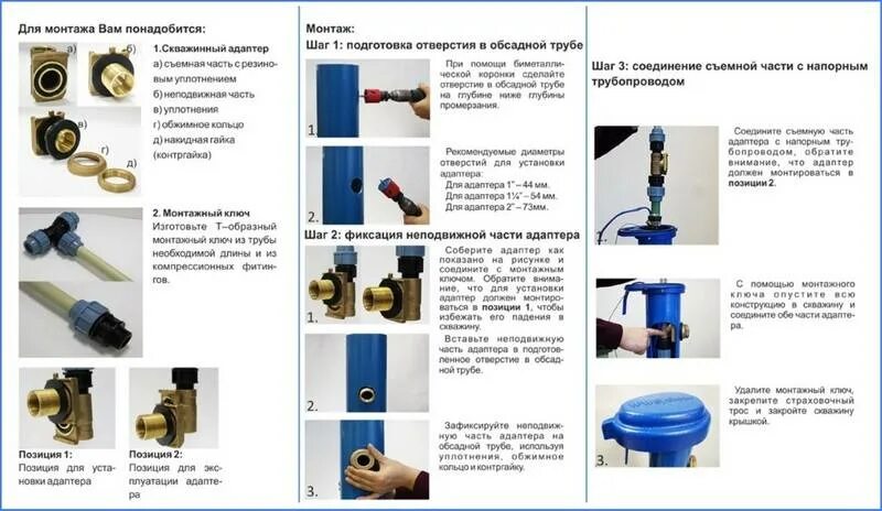 Скважина соединение труб. Скважинный адаптер 1 резьба монтажная. Обвязка скважины с адаптером схема подключения. Скважинный адаптер для скважины. Скважинный адаптер схема монтажа.