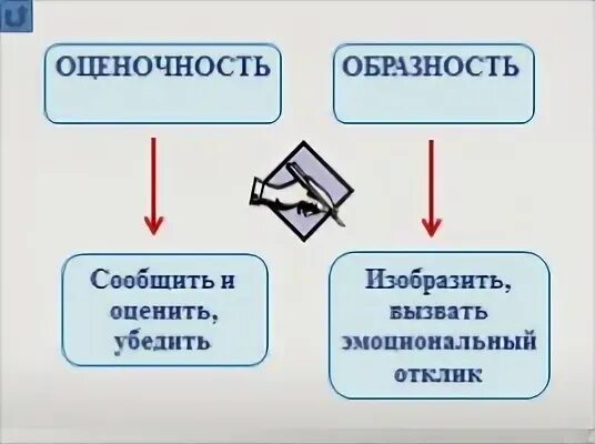 Оценочность