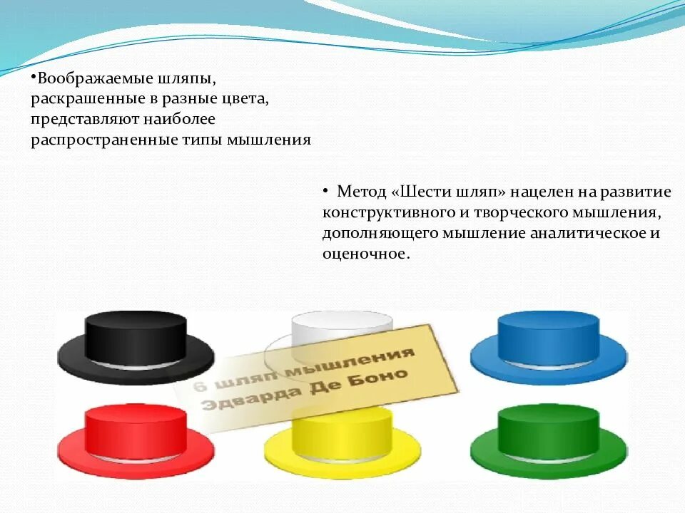 Использование метода "6 шляп мышления ". Метод 6 цветов. Метод 6 цветов. Метод 6 шляп боно. Эдвард де боно шесть шляп мышления.