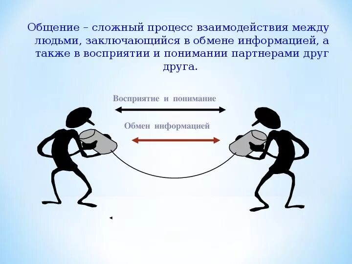 Передача и восприятие общения. Взаимодействие. Взаимодействие в процессе общения. Процессы взаимодействия людей. Коммуникация между людьми.