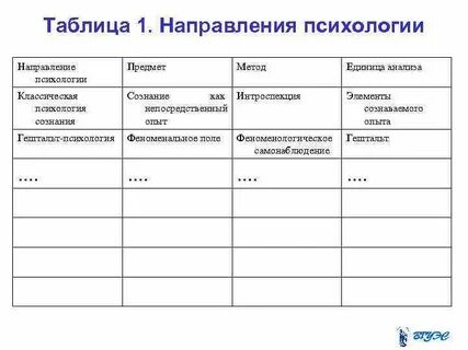 Таблица направлений в экономике