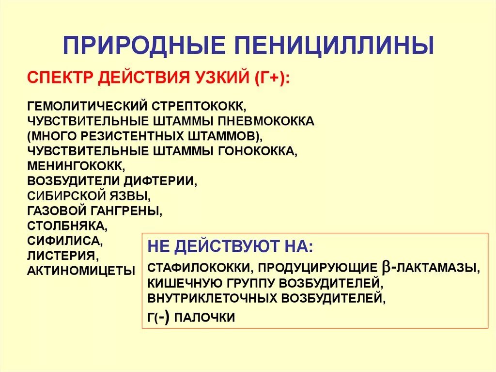 Пенициллины широкого действия. Пенициллины спектр действия. Природные пенициллины. Пенициллины Тип и спектр действия. Спектр действия природных пенициллинов.