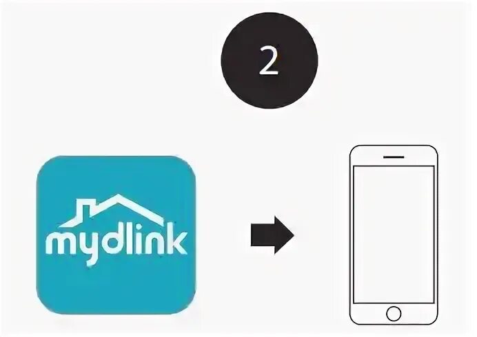 Mydlink