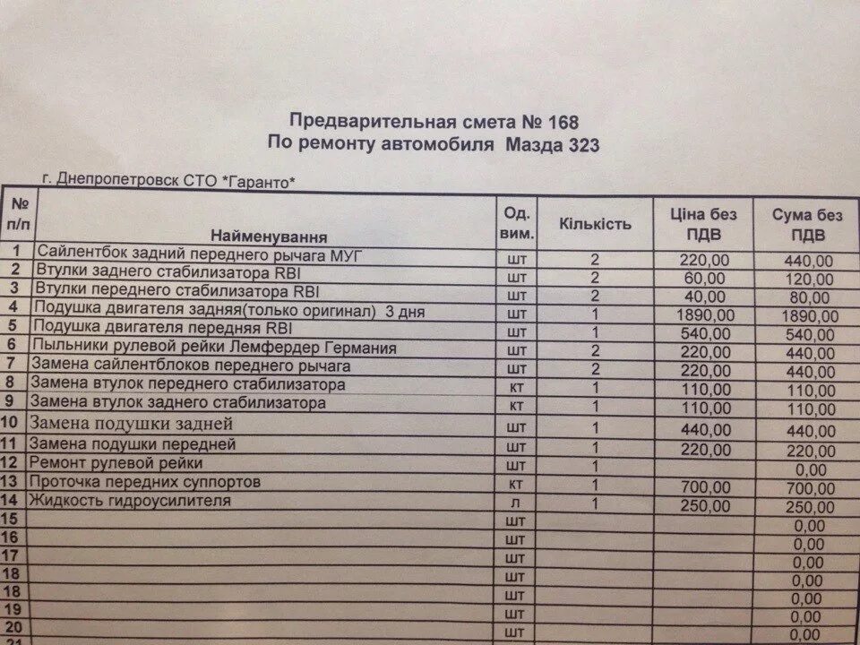 Смета по ремонту автомобиля. Смета на ремонт автомобиля. Калькуляция ремонта автомобиля. Смета восстановительного ремонта автомобиля. Смета реставрация