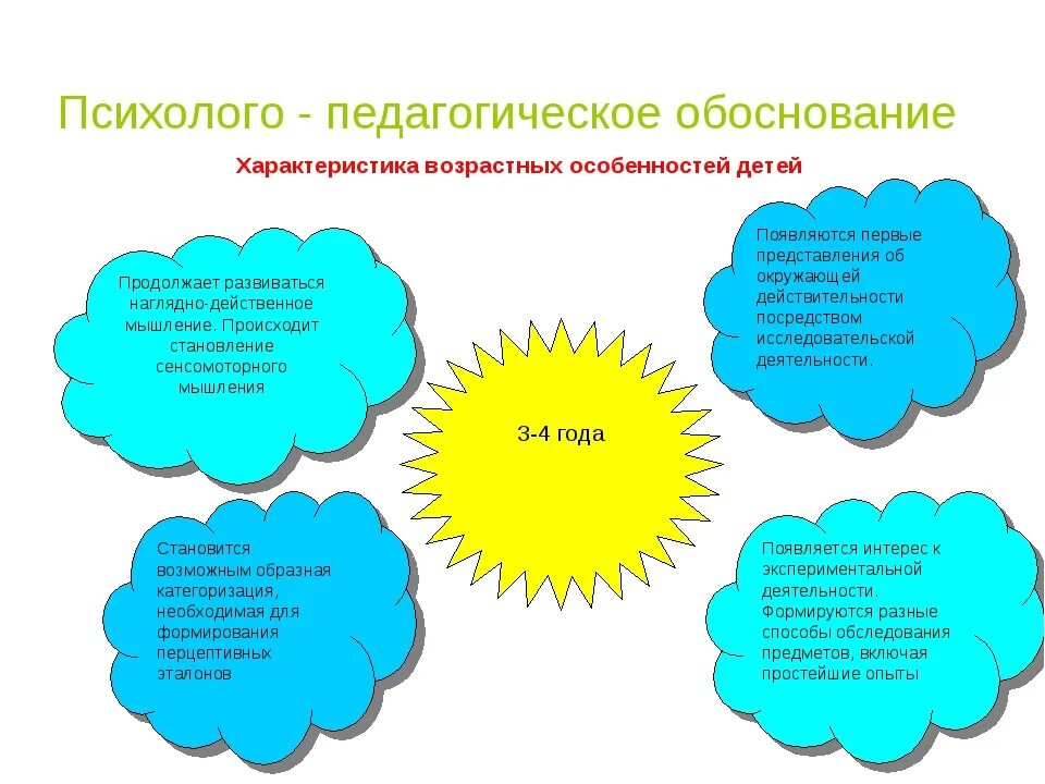 Особенности младшего дошкольного возраста. Психолого-педагогические особенности. Психолого-педагогические особенности детей. Особенности развития младших дошкольников. Психолого-педагогические особенности возраста.