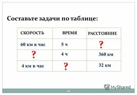 Тест скорость 4 класс