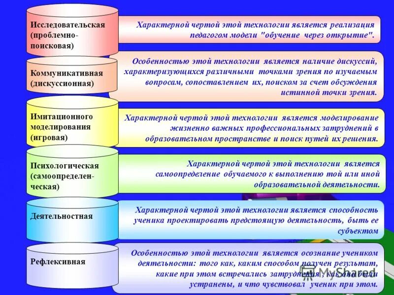 Особенности учебной деятельности. Характерные черты учебной деятельности. Черты образования в информационном обществе. Специфика учебной деятельности младших школьников. Характерные черты учебной деятельности.