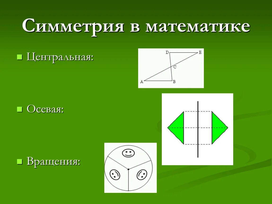 Осевая симметрия вид. Симметрия в математике. Симметрия в математике примеры. Симметрия в математики. Понятие симметрии в математике.