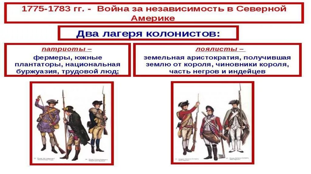 Итоги образования сша. Итоги образования сша