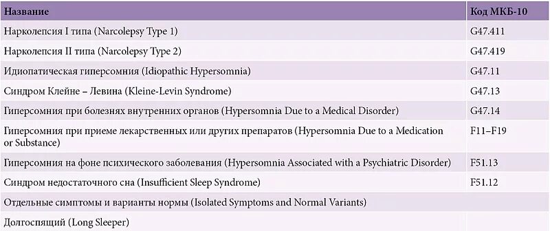 Диагноз мкб 90.8. Коды диагноза g. Коды мкб g. Коды мкб-10 расшифровка кодов диагнозов.