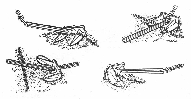 Крепление якоря на паруснике. Как вытаскивать якорь. Схема якоря для лодки пвх. Узел для якоря лодки пвх. Как вытаскивать якорь.