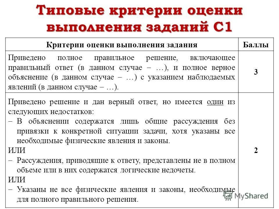 Система оценивания биология 5 класс. Критерии выполнения задач. Критерии оценивания ЕГЭ биология.