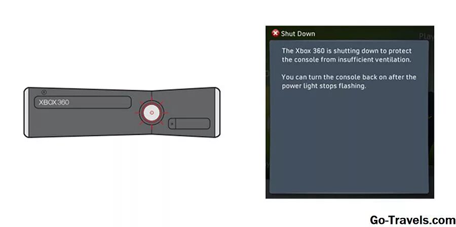 Почему мигает приставка. Кнопка питания хбокс 360. Панель индикаторов Xbox 360. Икс бокс красная кнопка. Xbox 360 e горит красным.