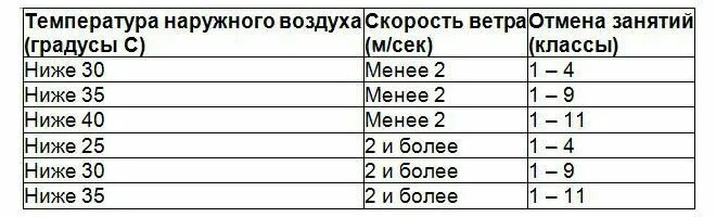 При скольки градусах можно ходить. Актированные дни 6 класс. Актированные дни для 1 класса. Актированный день. Актировка по градусам классы.