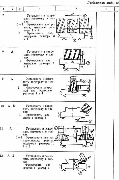 таблица 1 наладка фрезерного станка. технологический процесс обработки детали на станке. технологический маршрут изготовления детали токарной обработки. оправка для обработки деталей на токарном станке. технологический процесс на токарном станке.