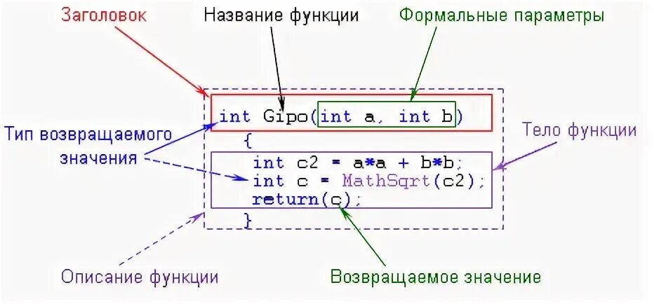 Что такое функция в 1 с