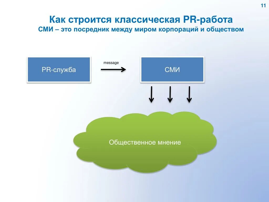 Как называется посредник. Посредник между бизнесом и правительством. посредник между бизнесом и правительством в сша. посредник между. посредничество это в обществознании.