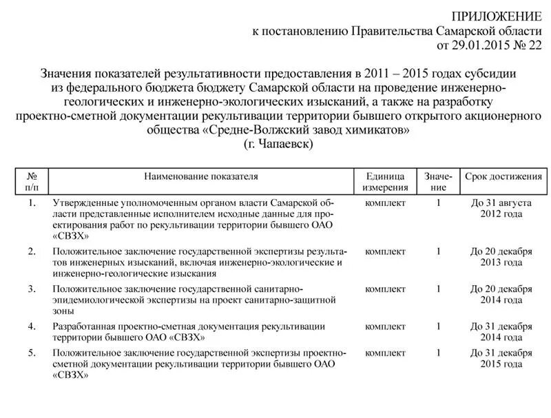 Проведения мониторинга достижения результатов предоставления субсидий. Значения результатов предоставления субсидии. результат предоставления субсидии пример. план мероприятий по достижению результатов предоставления субсидии. техническое задание на проведение инженерно-экологических изысканий.