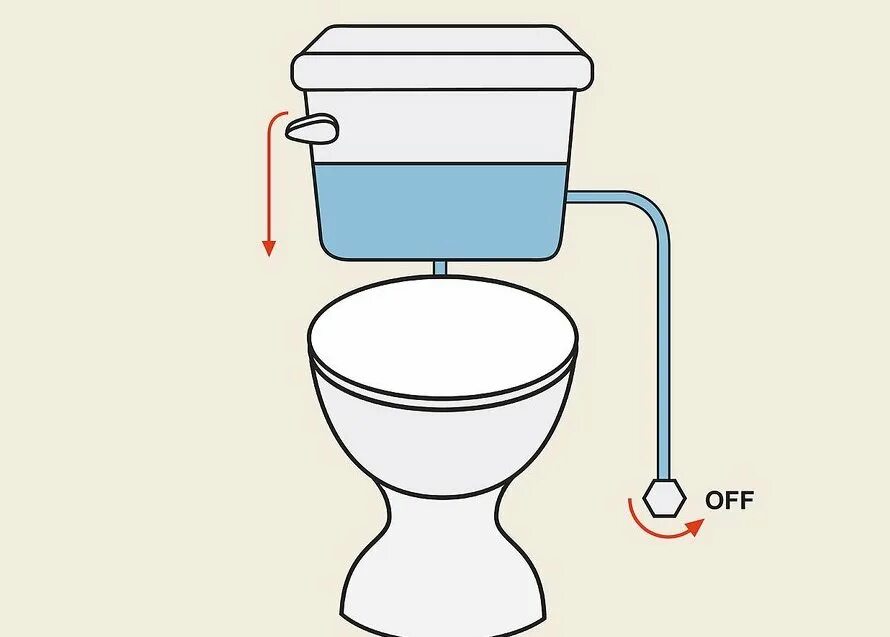 Схема спускания туалета. Унитаз с заслонкой. Как выключить воду в туалете.