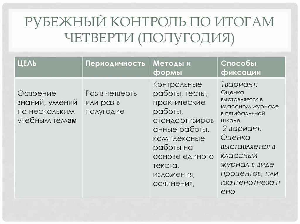 Рубежный контроль. Рубежный контроль его формы и методы. Рубежный и промежуточный контроль. Как называется контроль по итогам четвертей. Тест рубежного контроля