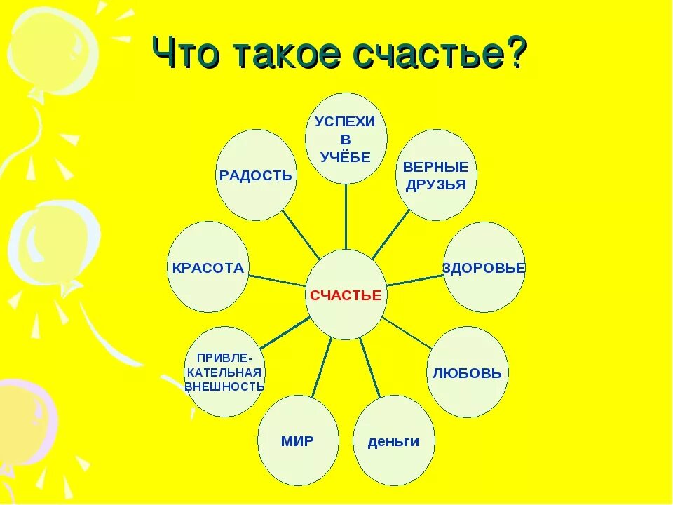 Счастье это. Кластер счастье. СЧ. Щас.