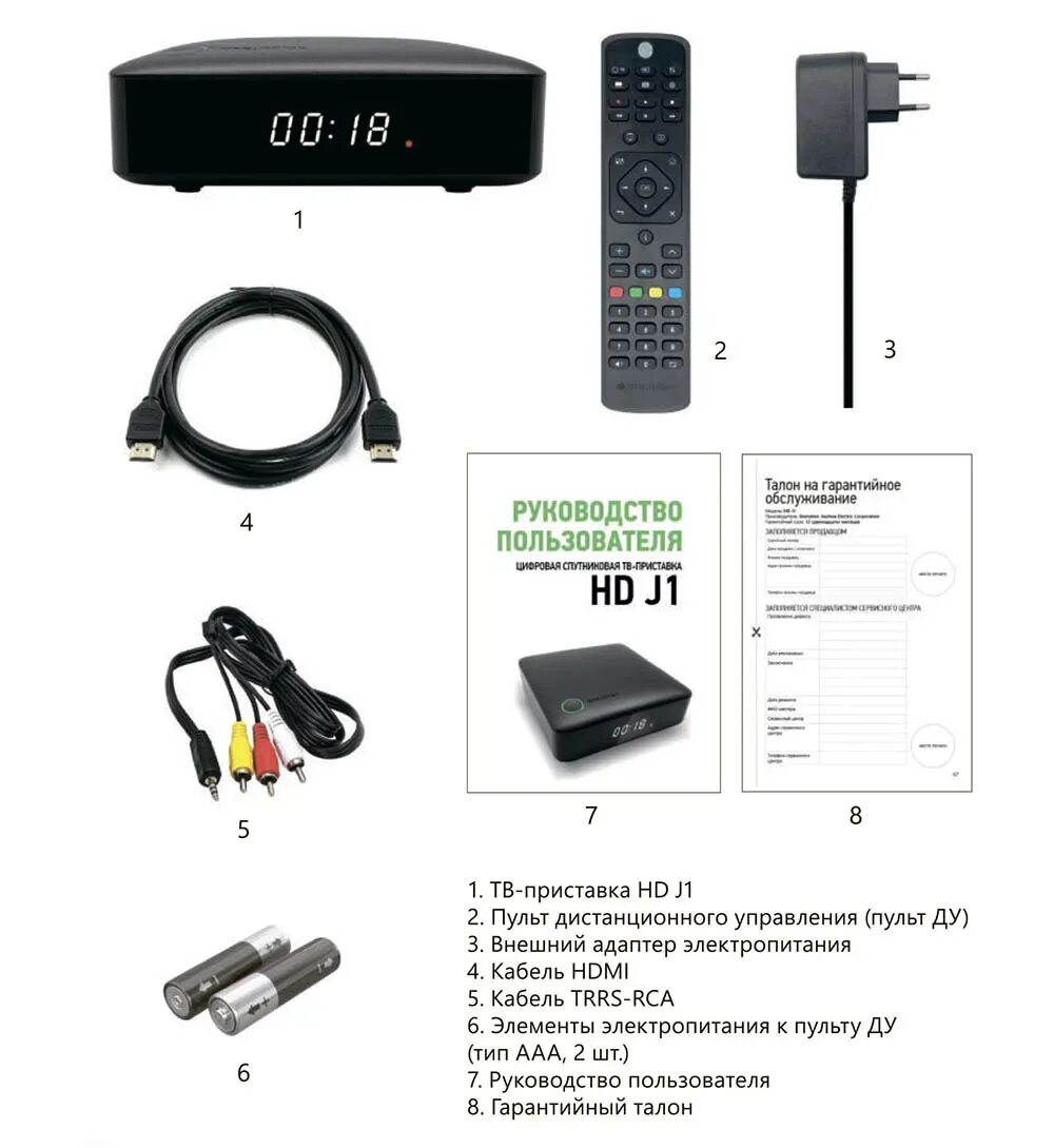 Эмулятор на gs 9305. Ресивер без карты. Ресивер 521 триколор. Задняя панель ресивера тарелки. Телекарта приемник evo 09.