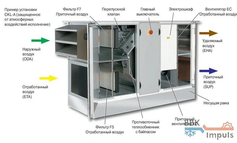 Установки воздух воздух