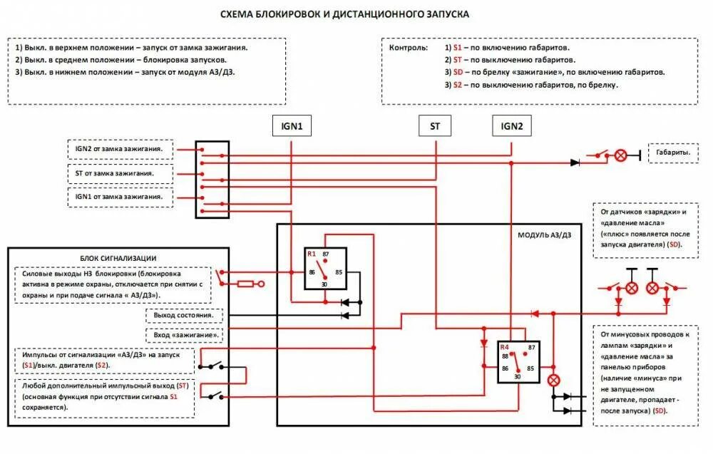 Ошибка пуска двигателя. Схема автоматического запуска двигателя.
