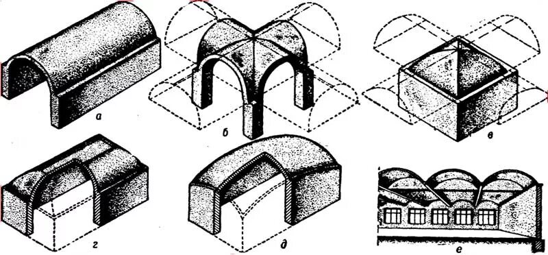 Арка цилиндрический свод и крестовый свод. Крестовый и сомкнутый своды. Лотковый свод с распалубками. Типы сводов цилиндрический крестовый парусный сомкнутый. Лента свода