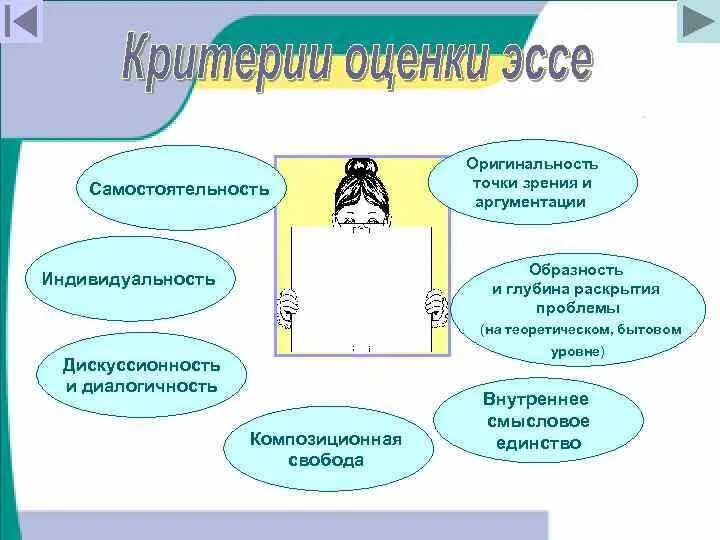 На бытовом уровне тем. На бытовом уровне тем. На бытовом уровне тем. Индивидуальность сочинение. Что значит обоснованно.