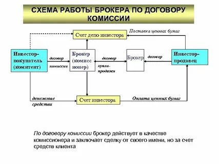 Продавец и покупатель на фондовом рынке