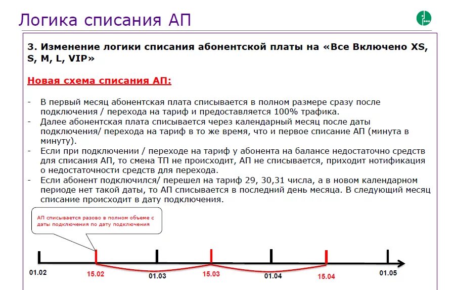 Что значит спишемся. Схема списания абонентской платы. С днём списания абонентской платы. Схема списания абонентской платы в МЕГАФОН. Абонентская плата.