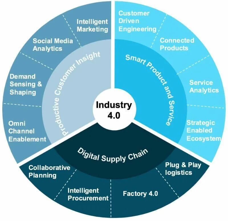 Search engine marketing sem. Market engineering. Машиностроение. Решение на базе cisco catalyst 1000. Cisco system catalyst 3750.
