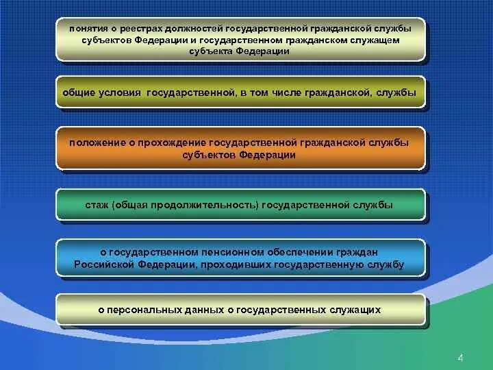 Муниципальная служба субъекта рф. Правовое обеспечение государственной службы. Гос Гражданская служба нормативно правовое обеспечение. Общие условия государственной службы. Правовое обеспечение государственной и муниципальной службы.