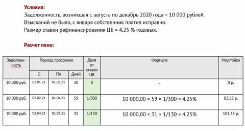 Какие пени начисляются за просрочку платежей