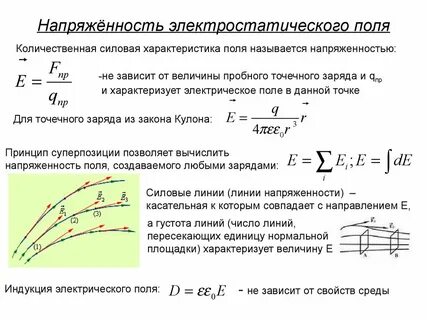 Понятие напряженности поля