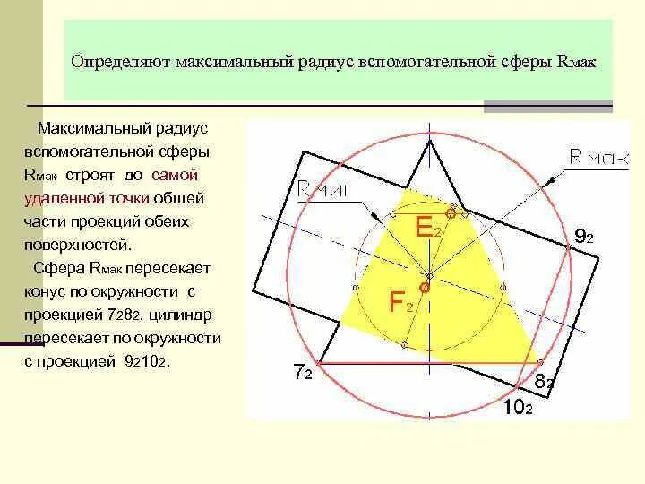 Радиус сферы. Радиус участка сферы. Предельный радиус. Радиус Макс. Определить максимальную дальность