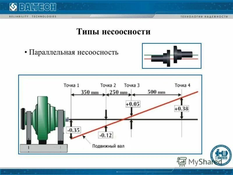 Несоосность. Несоосность