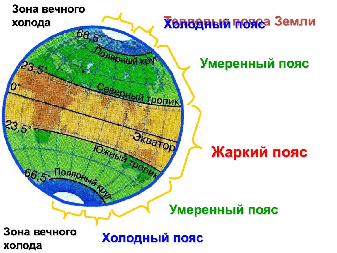 Пояса освещенности это. Тепловые пояса земли на карте полушарий. Тепловые пояса земли карта. Холодный пояс умеренный пояс жаркий пояс. Жаркий тепловой пояс.