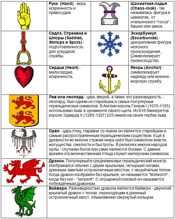 Язык символов герба. Что означают символы на гербе. Знаки обозначения в геральдике. Расшифровка значений символов на гербе. Геральдика символы и их значение герб семьи.
