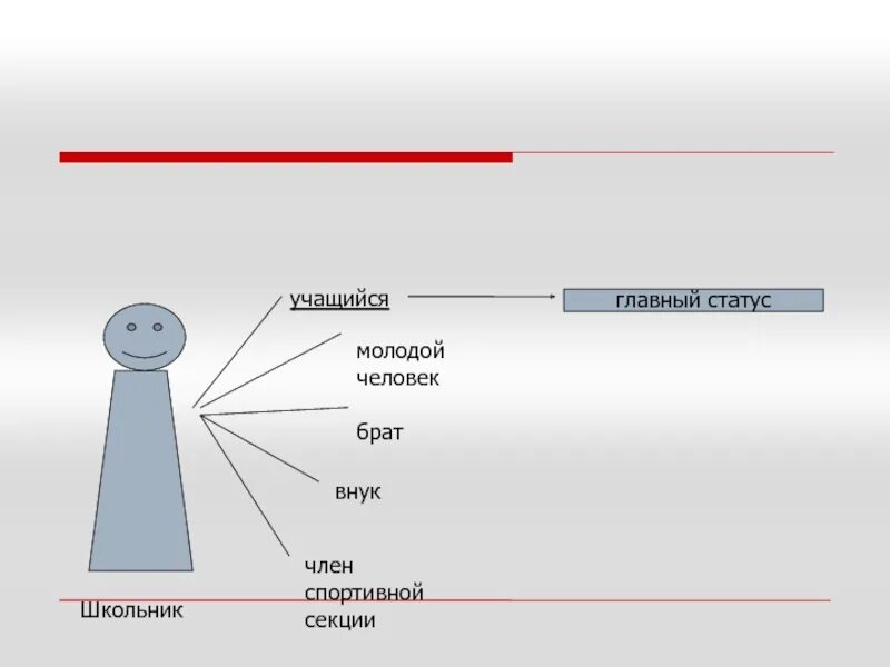 Ученик какой статус. Главный статус примеры. Примеры главных статусов личности. Определение главного статуса. Главный статус это.