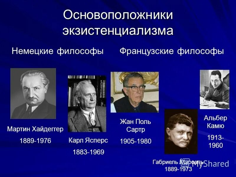 Представители церковно политического течения в россии. Экзистенциализм представители 20 века. Мыслитель 19 века, основоположник философии экзистенциализма. Основные представители экзистенциализма в философии. Представитель экзистенциализма в 20 веке.