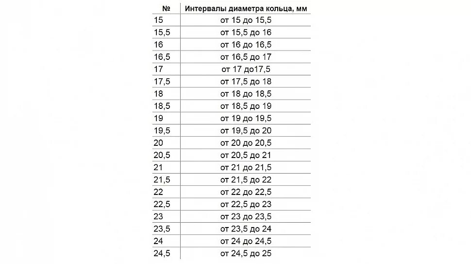 Длина шинки. Длина шинки. Длина шинки. Таблица размеров заготовок для колец. Таблицы размеров пильных цепей и шин для бензопил.