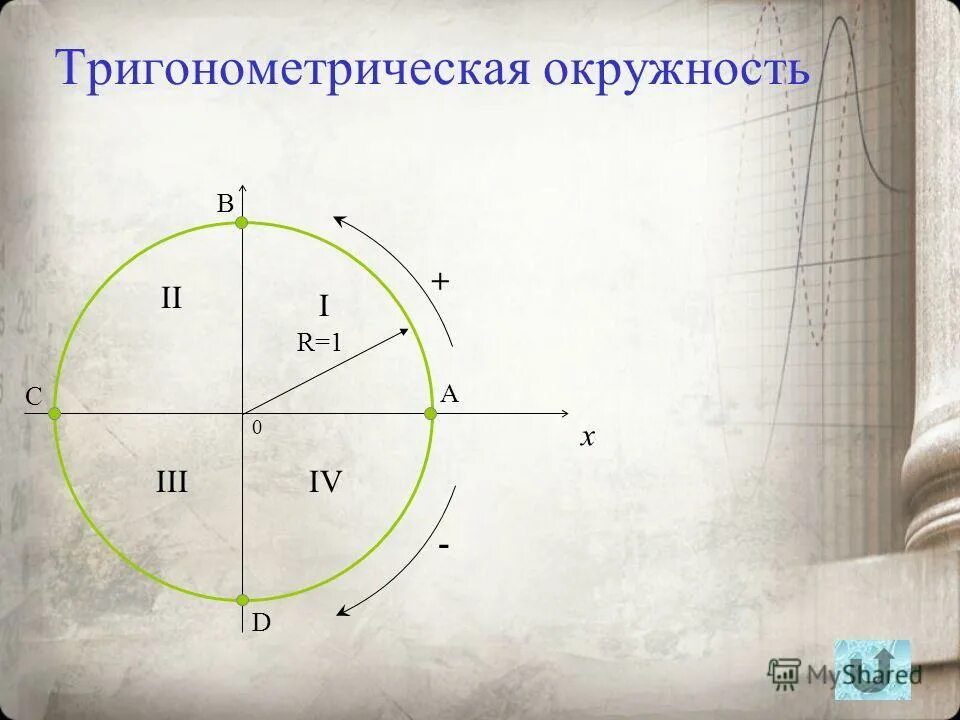 Точки тригонометрического круга